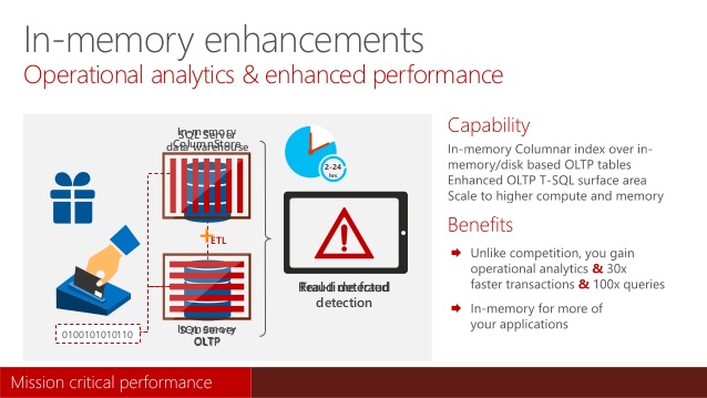 SQL Server 2016 In-memory enhancements