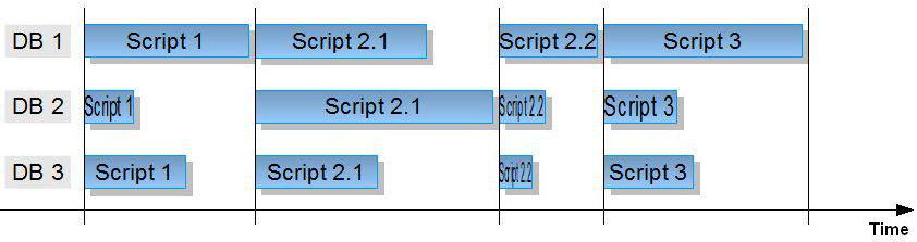 Combine6 sync